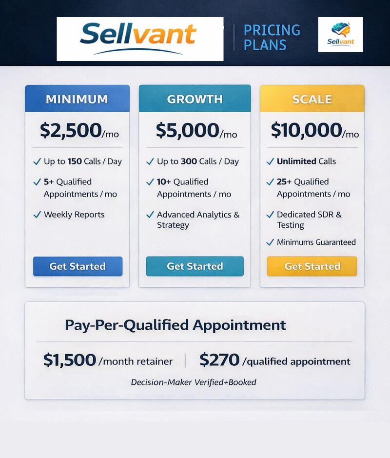 Sellvant real estate pricing